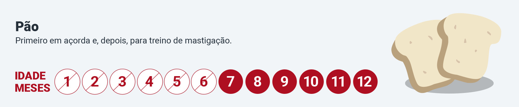Pão