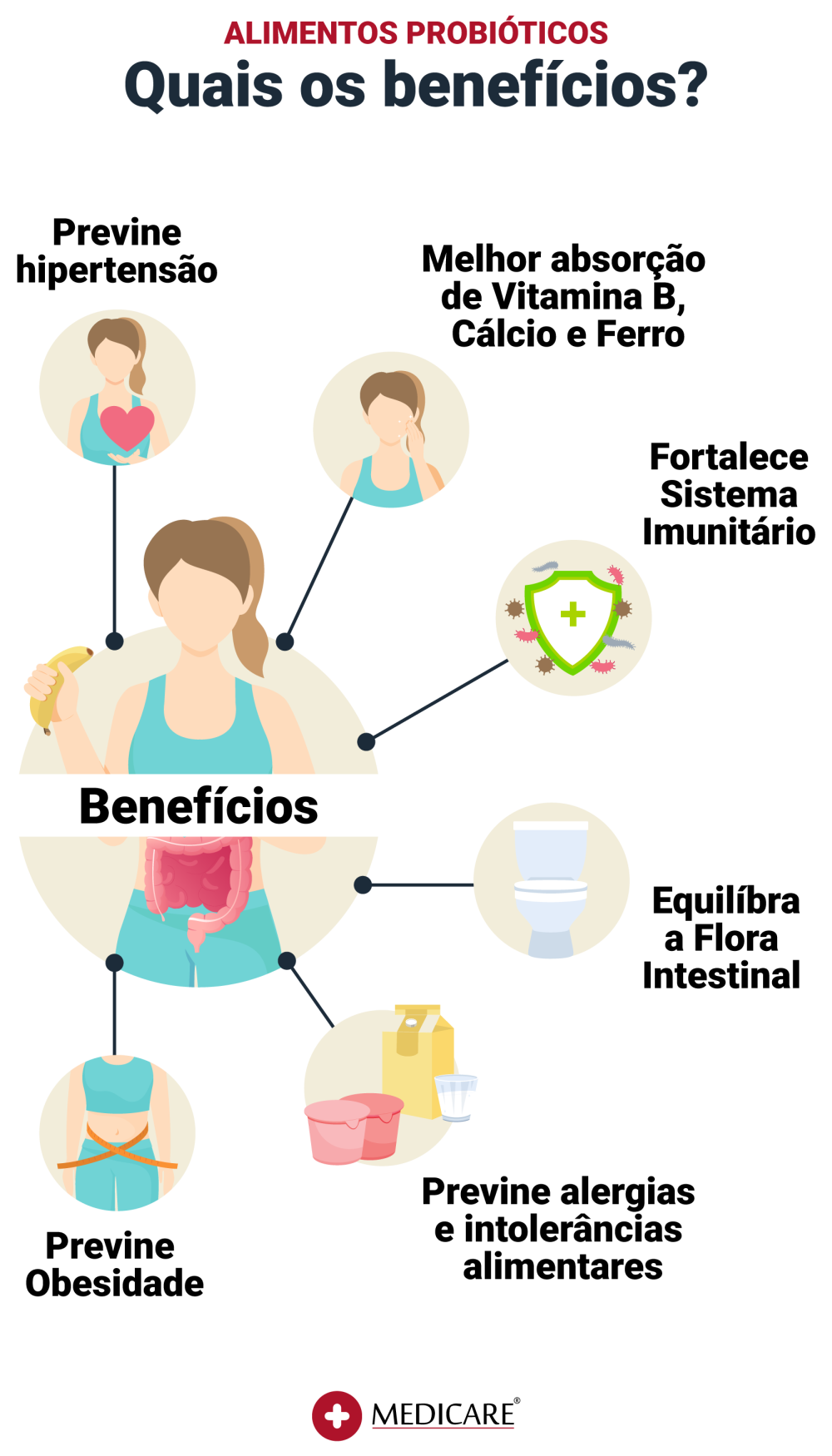 Benefícios dos alimentos probióticos