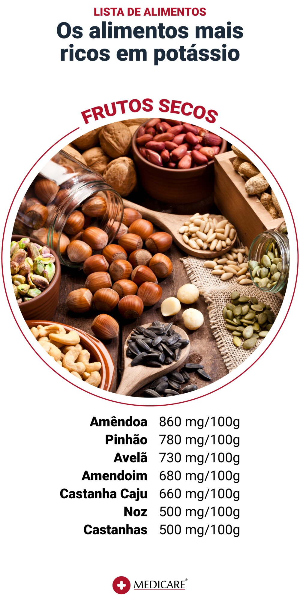 Lista de alimentos ricos em potássio