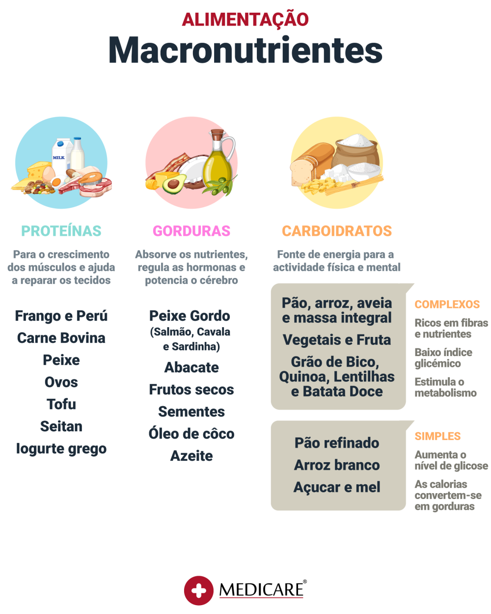 Descrição macronutrientes