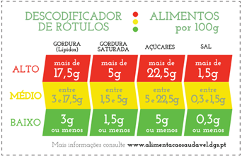 Descodificador de rotulos alimentos