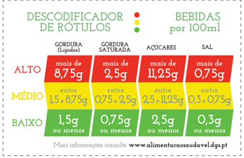 Descodificador de rotulos bebidas